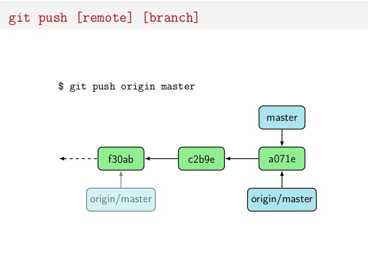 Git create new branch from current and push to remote - weryalien
