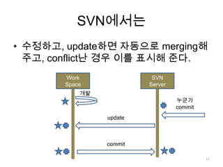 SVN에서는
• 수정하고, update하면 자동으로 merging해
  주고, conflict난 경우 이를 표시해 준다.
       Work               SVN
       Space             Server
           개발
                                  누군가
                                  commit
                update



                commit

                                           11
 