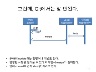 그런데, Git에서는 잘 안된다.

          Work               Local               Remote
          Space            Repository           Repository

              개발

                                        fetch
                   merge




• SVN의 update라는 명령이나 개념도 없다.
• 변경된 사항을 덮어쓸 수 있다고 하면서 merge가 실패한다.
• 먼저 commit하던가 stash(?)하라고 한다.
                                                        12
 