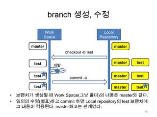 branch 생성, 수정

                Work                          Local
                Space                       Repository

       master                                      master
                         checkout -b test

         test                                      master   test
                    개발

         test              commit -a               master   test

         test                                      master   test

• 브랜치가 생성될 때 Work Space(그냥 폴더)의 내용은 master와 같다.
• 임의의 수정(별표)하고 commit 하면 Local repository의 test 브랜치에
  그 내용이 적용된다. master하고는 관계없다.
                                                                   19
 