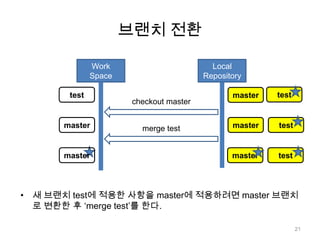 브랜치 전환

               Work                         Local
               Space                      Repository

        test                                     master   test
                        checkout master

       master             merge test             master   test


       master                                    master   test



• 새 브랜치 test에 적용한 사항을 master에 적용하려면 master 브랜치
  로 변환한 후 „merge test‟를 한다.

                                                                 21
 