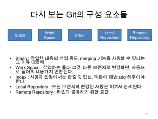 다시 보는 Git의 구성 요소들

           Work                 Local       Remote
 Stash                Index
           Space              Repository   Repository




• Stash : 작업한 내용의 백업 용도. merging 기능을 사용할 수 있다는
  그 이유 때문에
• Work Space : 작업하는 폴더 그것. 다른 브랜치로 변경하면, 자동으
  로 폴더의 내용가지 변환된다.
• Index : 사용자 입장에서는 반길 것 없는. 덕분에 매번 add 해주어야
  한다.
• Local Repository : 모든 브랜치와 변경된 사항은 여기서 관리된다.
• Remote Repository : 타인과 공유하기 위한 공간



                                                   37
 