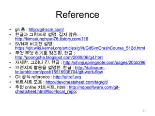 Reference
• git 홈 : http://git-scm.com/
• 한글과 그림으로 설명. 길지 않음. :
  http://kimseunghyun76.tistory.com/116
• SVN과 비교한 설명 :
  https://git.wiki.kernel.org/articles/g/i/t/GitSvnCrashCourse_512d.html
• 무엇 무엇 하기로 정리된. 한글 :
  http://poongcha.blogspot.com/2009/06/git.html
• 자세한. 그러나 긴. 한글 : http://shinji.springnote.com/pages/2055296
• 브랜치의 활용을 설명한. 한글 : http://dalinaum-
  kr.tumblr.com/post/15516936704/git-work-flow
• Git 공식 reference : http://gitref.org
• 치트시트 모음 : http://devcheatsheet.com/tag/git/
• 추천 online 치트시트. html : http://ndpsoftware.com/git-
  cheatsheet.html#loc=local_repo;



                                                                      51
 