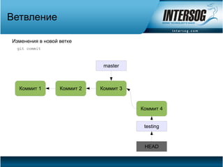 Ветвление

Изменения в новой ветке
 git commit



                              master



  Коммит 1        Коммит 2   Коммит 3



                                        Коммит 4


                                         testing


                                         HEAD
 