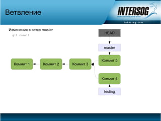 Ветвление

Изменения в ветке master
 git commit
                                         HEAD



                                         master


                                        Коммит 5
  Коммит 1        Коммит 2   Коммит 3



                                        Коммит 4


                                         testing
 
