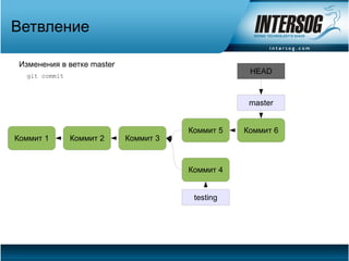 Ветвление

 Изменения в ветке master
  git commit
                                                   HEAD



                                                   master


                                       Коммит 5   Коммит 6
Коммит 1       Коммит 2     Коммит 3



                                       Коммит 4


                                        testing
 