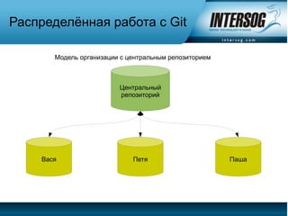 Распределённая работа с Git

       Модель организации с центральным репозиторием



                         Центральный
                         репозиторий




    Вася                     Петя                      Паша
 