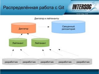 Распределённая работа с Git

                           Диктатор и лейтенанты


                                                   Священный
              Диктатор                             репозиторий




      Лейтенант            Лейтенант




разработчик      разработчик    разработчик    разработчик       разработчик
 