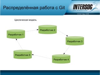 Распределённая работа с Git

       Циклическая модель



                            Разработчик 2

  Разработчик 1


                                                  Разработчик 3




       Разработчик 5

                                       Разработчик 4
 