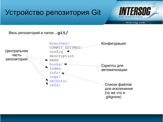Устройство репозитория Git

 Весь репозиторий в папке .git/

                     branches/        Конфигурация
                     COMMIT_EDITMSG
Центральная          config
   часть             description
репозитория          HEAD
                     hooks/           Скрипты для
                     index            автоматизации
                     info/
                     logs/
                     objects/
                     refs/             Список файлов
                                       для исключения
                                       (то же что и
                                       .gitignore)
 