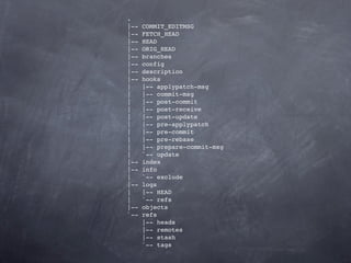 .
|--   COMMIT_EDITMSG
|--   FETCH_HEAD
|--   HEAD
|--   ORIG_HEAD
|--   branches
|--   config
|--   description
|--   hooks
|     |-- applypatch-msg
|     |-- commit-msg
|     |-- post-commit
|     |-- post-receive
|     |-- post-update
|     |-- pre-applypatch
|     |-- pre-commit
|     |-- pre-rebase
|     |-- prepare-commit-msg
|     `-- update
|--   index
|--   info
|     `-- exclude
|--   logs
|     |-- HEAD
|     `-- refs
|--   objects
`--   refs
      |-- heads
      |-- remotes
      |-- stash
      `-- tags
 