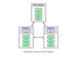 Git (Sistema Distribuido de Control de Versiones) | PPT