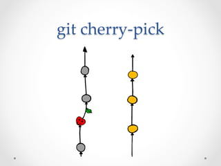 git  cherry-­‐‑pick	
 