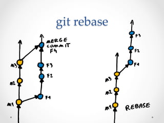 git  rebase	
 