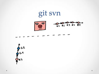git  svn	
 