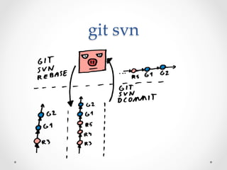 git  svn	
 
