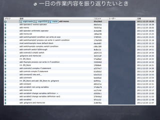 一日の作業内容を振り返りたいとき
 
