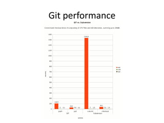 Git performance
 