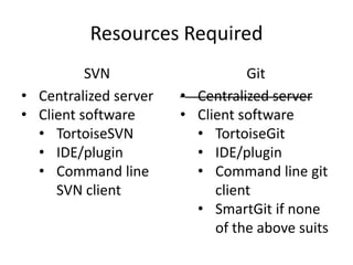 Resources Required
          SVN                    Git
• Centralized server   • Centralized server
• Client software      • Client software
  • TortoiseSVN          • TortoiseGit
  • IDE/plugin           • IDE/plugin
  • Command line         • Command line git
     SVN client             client
                         • SmartGit if none
                            of the above suits
 