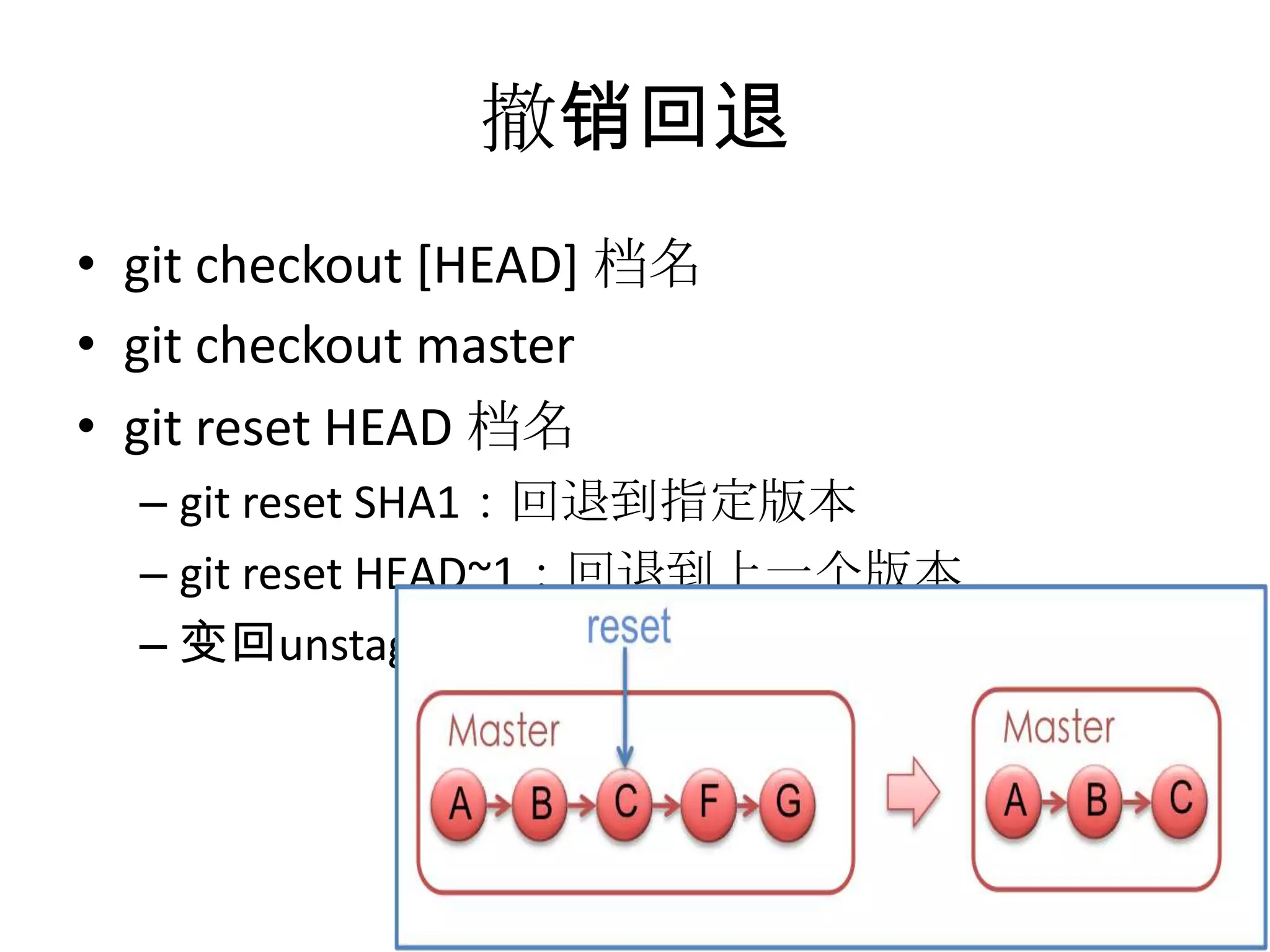 撤销回退
• git checkout [HEAD] 档名
• git checkout master
• git reset HEAD 档名
  – git reset SHA1：回退到指定版本
  – git reset HEAD~1：回退到上一个版本
  – 变回unstaged 或者 untracked；不变更内容
 