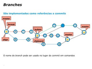 Branches

São implementados como referências a commits

master


     format
                                             ...