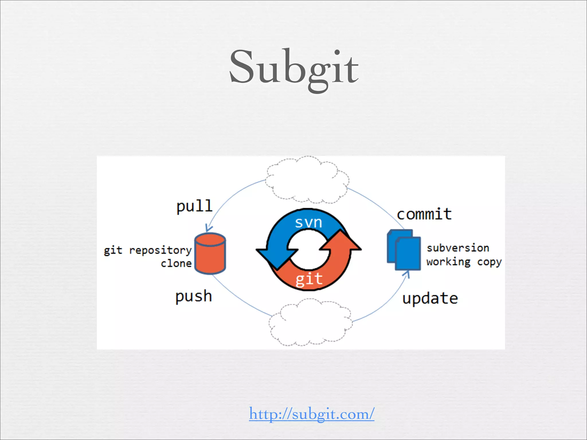 Subgit




http://subgit.com/
 