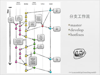 分⽀支⼯工作流

•master
•develop
•hotﬁxes




via (a successful git branching model)
 