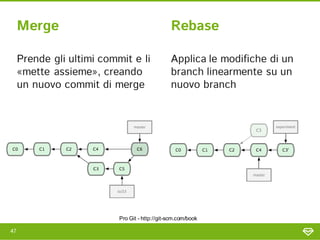 Introduzione a Git | PDF