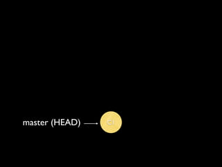master (HEAD)   C1
 