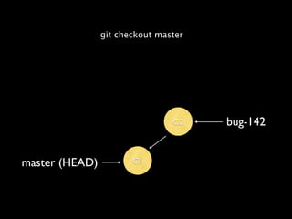 git checkout master




                                C2    bug-142


master (HEAD)          C1
 