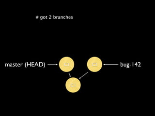 # got 2 branches




master (HEAD)        C3        C2   bug-142


                          C1
 