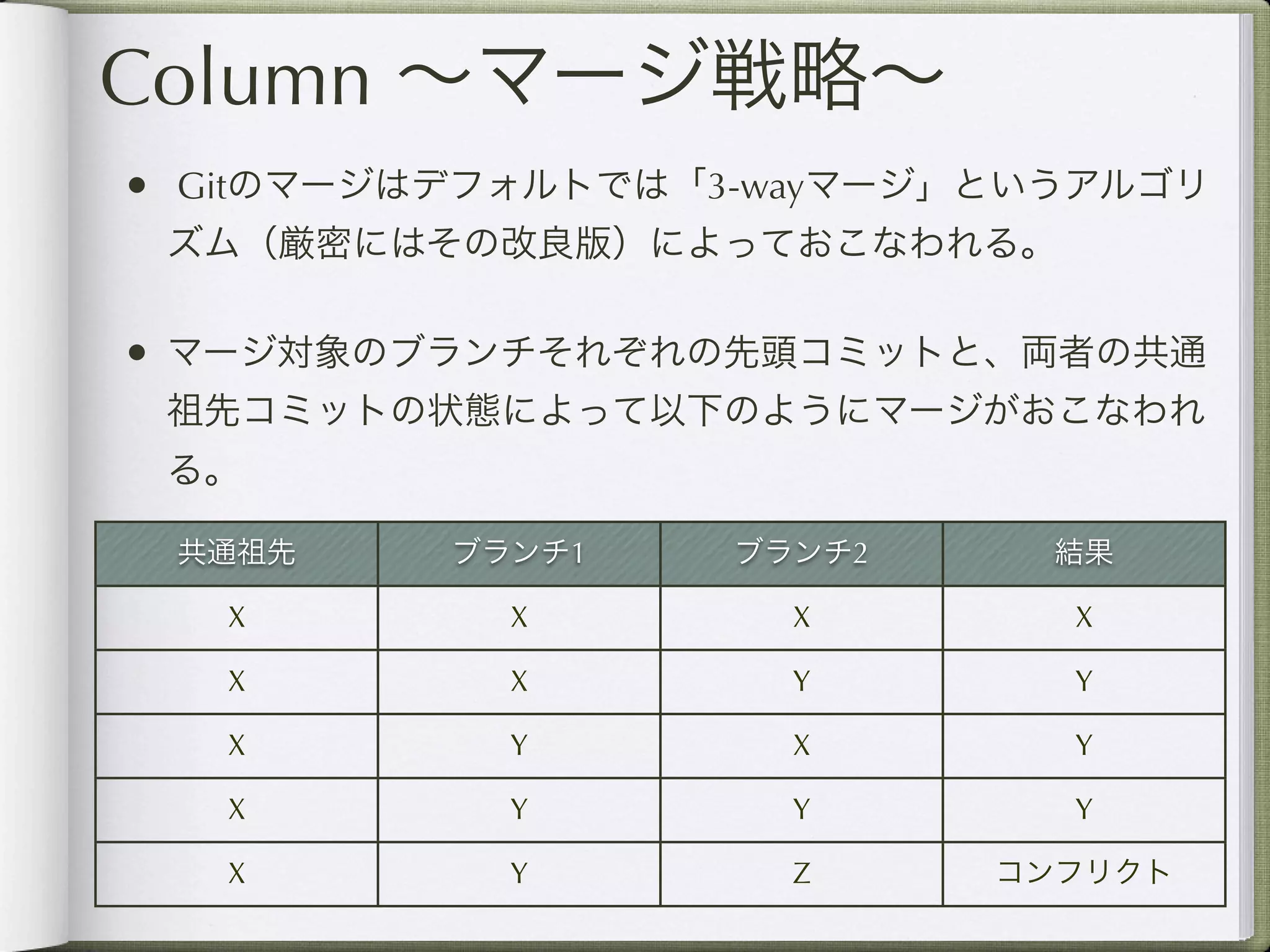 Column ∼マージ戦略∼
• Gitのマージはデフォルトでは「3-wayマージ」というアルゴリ
 ズム（厳密にはその改良版）によっておこなわれる。

• マージ対象のブランチそれぞれの先頭コミットと、両者の共通
 祖先コミットの状態によって以下のようにマージがおこなわれ
 る。

 共通祖先     ブランチ1    ブランチ2     結果

   X        X        X       X

   X        X        Y       Y

   X        Y        X       Y

   X        Y        Y       Y

   X        Y        Z     コンフリクト
 