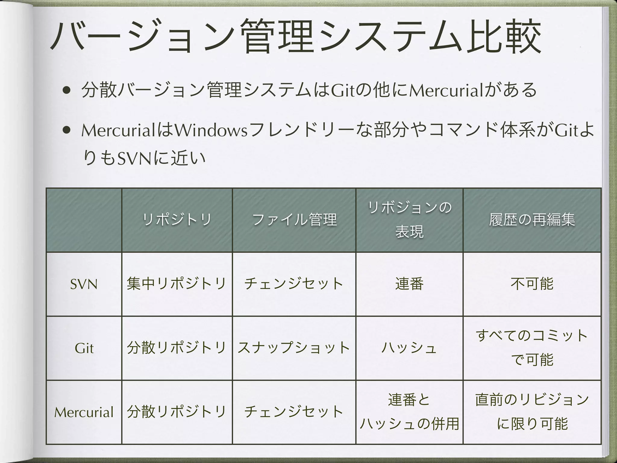 バージョン管理システム比較
• 分散バージョン管理システムはGitの他にMercurialがある
• MercurialはWindowsフレンドリーな部分やコマンド体系がGitよ
  りもSVNに近い

                              リボジョンの
        リポジトリ       ファイル管理              履歴の再編集
                                表現


 SVN   集中リポジトリ      チェンジセット     連番        不可能


                                        すべてのコミット
 Git   分散リポジトリ スナップショット        ハッシュ
                                          で可能

                               連番と      直前のリビジョン
Mercurial 分散リポジトリ   チェンジセット
                              ハッシュの併用    に限り可能
 