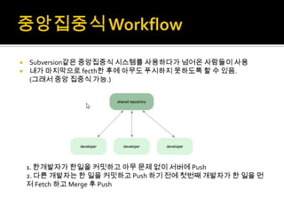  Subversion같은 중앙집중식 시스템를 사용하다가 넘어온 사람들이 사용
 내가 마지막으로 fecth한 후에 아무도 푸시하지 못하도록 할 수 있음.
  (그래서 중앙 집중식 가능.)




    1. 한개발자가 한일을 커밋하고 아무 문제 없이 서버에 Push
    2. 다른 개발자는 한 일을 커밋하고 Push 하기 전에 첫번째 개발자가 한 일을 먼
    저 Fetch 하고 Merge 후 Push
 
