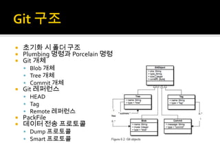    초기화 시 폴더 구조
   Plumbing 명령과 Porcelain 명령
   Git 개체
     Blob 개체
     Tree 개체
     Commit 개체
   Git 레퍼런스
     HEAD
     Tag
     Remote 레퍼런스
   PackFile
   데이터 전송 프로토콜
     Dump 프로토콜
     Smart 프로토콜
 