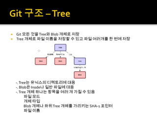  Git 모든 것을 Tree와 Blob 개체로 저장
 Tree 개체로 파일 이름을 저장할 수 있고 파일 여러개를 한 번에 저장




    -. Tree는 유닉스의 디렉토리에 대응
    -. Blob은 Inode나 일반 파일에 대응
    -. Tree 개체 하나는 항목을 여러 개 가질 수 있음
          파일 모드
          개체 타입
          Blob 개체나 하위 Tree 개체를 가리키는 SHA-1 포인터
          파일 이름
 