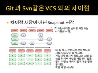   차이점 저장이 아닌 Snapshot 저장
                   각 파일에 대한 변화만 저장하는
                   시스템(SVN 등)




                   Git 방식. 시간순으로 순차적으로
                   저장. SnapShot 방식 저장.
                   파일이 달라지지 않았으면 Git은 성
                   능을 위해서 파일을 저장하지 않음.
                   단지 이전 상태의 파일에 대한 링크
                   만 저장.
                   작은 파일 시스템
 