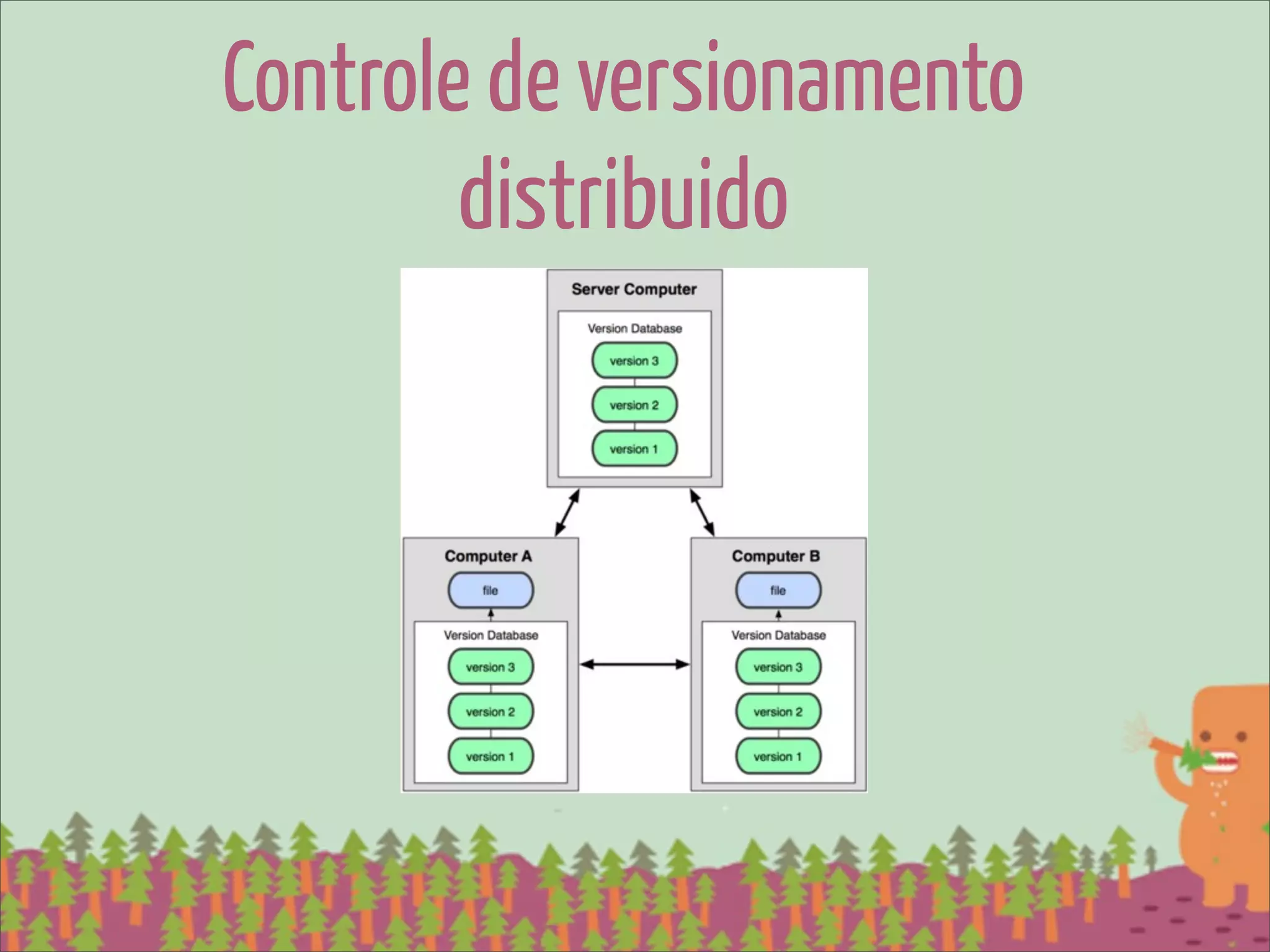 Controle de versionamento
        distribuido
 