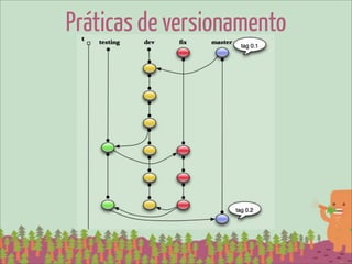 Práticas de versionamento
 
