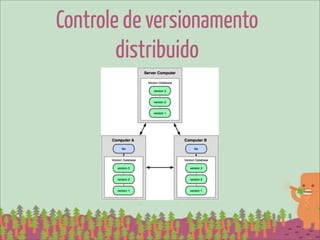 Controle de versionamento
        distribuido
 