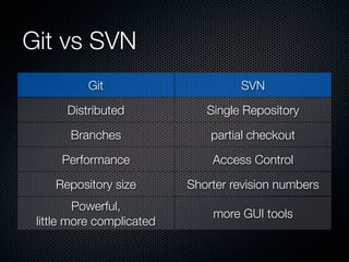 Git vs SVN
           Git                      SVN

      Distributed             Single Repository

       Branches                partial checkout

     Performance               Access Control

    Repository size        Shorter revision numbers
         Powerful,
                               more GUI tools
 little more complicated
 