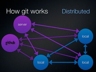 How git works       Distributed

   server


                           local




            local          local
 