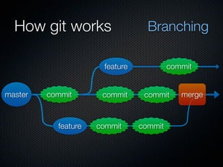 How git works                   Branching

                      feature            commit


master   commit       commit     commit     merge



           feature   commit     commit
 