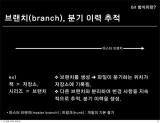 Git 방식이란?


  브랜치(branch), 분기 이력 추적


                                               마스터 브랜치




      ex)                ❖ 브랜치를 생성 ➜ 파일이 분기하는 위치가
      책 = 저장소,           저장소에 기록됨.
      시리즈 = 브랜치          ❖ 다른 브랜치와 분리하여 변경 사항을 지속
                         적으로 추적, 분기 이력을 생성.

    ⦁ 마스터 브랜치(master branch) ; 트렁크(trunk) : 개발의 기본 줄기

11년	 8월	 28일	 일요일                                                    12
 