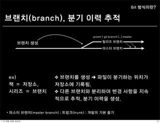 Git 방식이란?


  브랜치(branch), 분기 이력 추적

                                           promt > git branch [..] master
                                                  릴리즈 브랜치
             브랜치 생성
                                                  마스터 브랜치




      ex)                ❖ 브랜치를 생성 ➜ 파일이 분기하는 위치가
      책 = 저장소,           저장소에 기록됨.
      시리즈 = 브랜치          ❖ 다른 브랜치와 분리하여 변경 사항을 지속
                         적으로 추적, 분기 이력을 생성.

    ⦁ 마스터 브랜치(master branch) ; 트렁크(trunk) : 개발의 기본 줄기

11년	 8월	 28일	 일요일                                                                   12
 