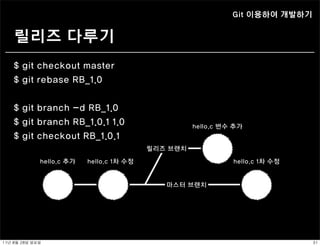 Git 이용하여 개발하기


     릴리즈 다루기
    $ git checkout master
    $ git rebase RB_1.0


    $ git branch -d RB_1.0
    $ git branch RB_1.0.1 1.0                          hello.c 변수 추가
    $ git checkout RB_1.0.1
                                             릴리즈 브랜치

                hello.c 추가   hello.c 1차 수정                       hello.c 1차 수정


                                                마스터 브랜치




11년	 8월	 28일	 일요일                                                                31
 