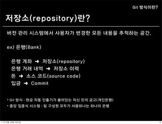 Git 방식이란?


   저장소(repository)란?
    버전 관리 시스템에서 사용자가 변경한 모든 내용을 추적하는 공간.


    ex) 은행(Bank)


        은행 계좌 ➜ 저장소(repository)
        은행 거래 내역 ➜ 저장소 이력
        돈 ➜ 소스 코드(source code)
        입금 ➜ Commit


     ⦁ Git 방식 : 현금 자동 인출기가 붙어있는 자신 만의 금고(개인은행)
     ⦁ 중앙 집중식 시스템 : 팀 구성원 모두가 사용하나는 하나의 은행



11년	 8월	 28일	 일요일                                            6
 