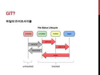 GIT?
파일의 라이프사이클




       untracked   tracked
 