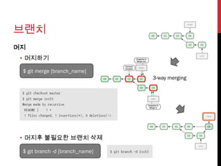 브랜치
머지
 • 머지하기

 $ git merge [branch_name]
                                 3-way merging




 • 머지후 불필요한 브랜치 삭제

 $ git branch -d [branch_name]
 