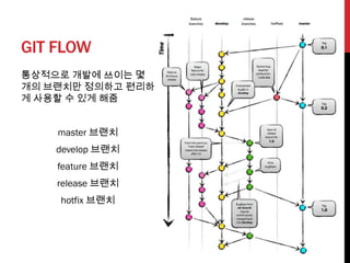 GIT FLOW
통상적으로 개발에 쓰이는 몇
개의 브랜치만 정의하고 편리하
게 사용할 수 있게 해줌


    master 브랜치
    develop 브랜치
    feature 브랜치
    release 브랜치
    hotfix 브랜치
 